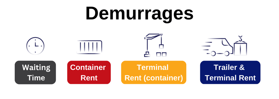 Copy of DEMURRAGES-1