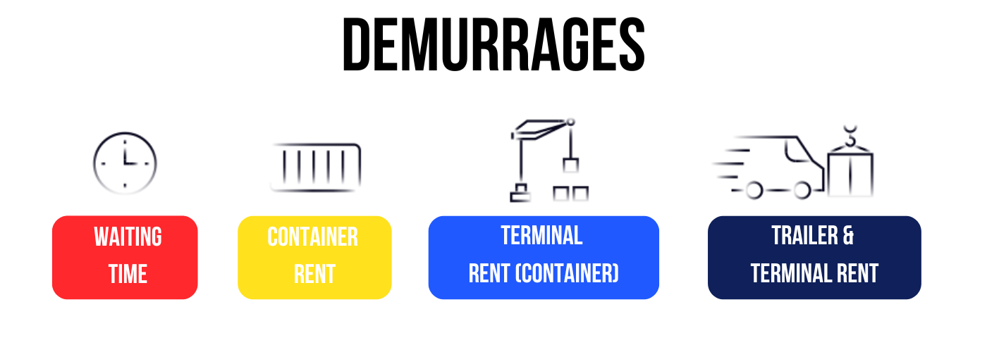 DEMURRAGES